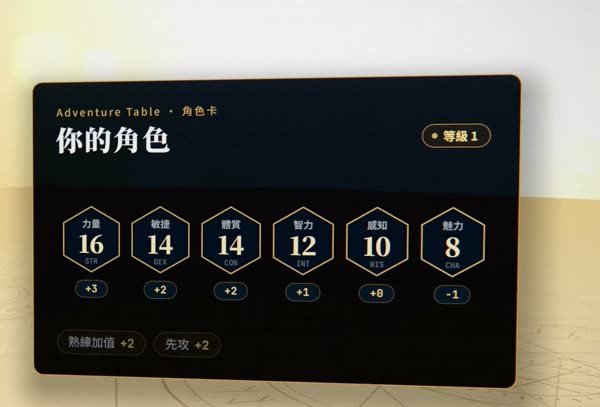 Character sheet card with six ability scores